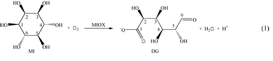 Reaction scheme